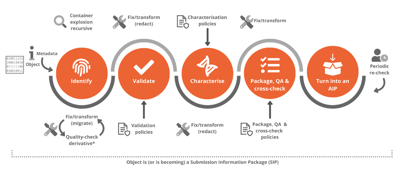 OPF Reference Workflow